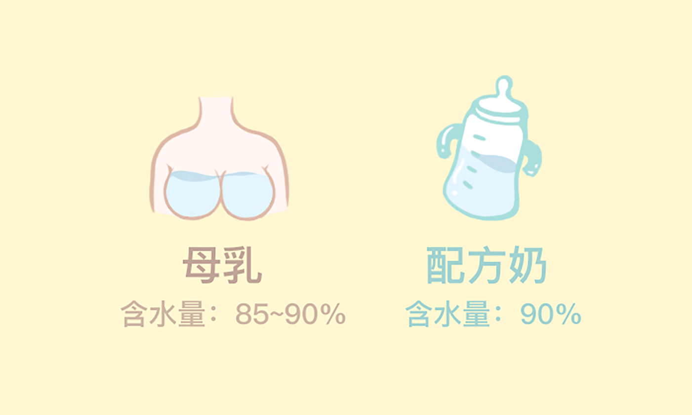 關(guān)于給寶寶喝水這件事，你都做對(duì)了嗎？